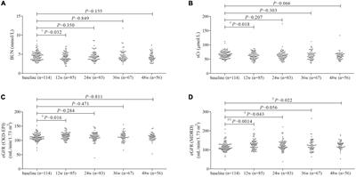Effect of pegylated interferon-α2b add-on therapy on renal function in chronic hepatitis B patients: A real-world experience